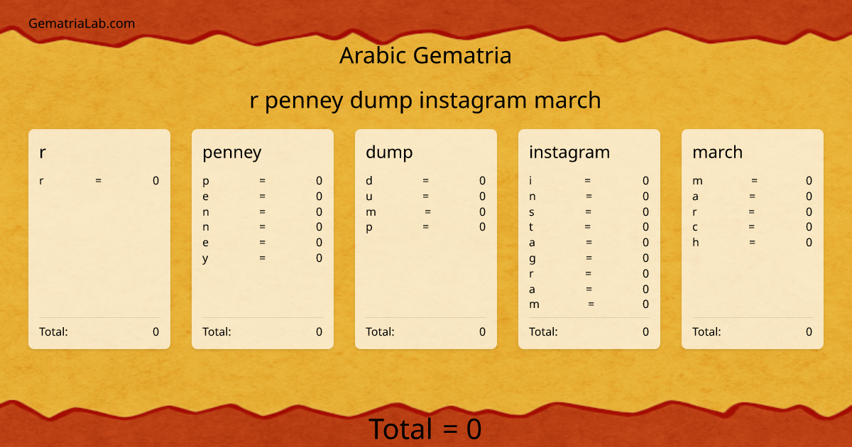 r penney dump instagram march in arabic Gematria